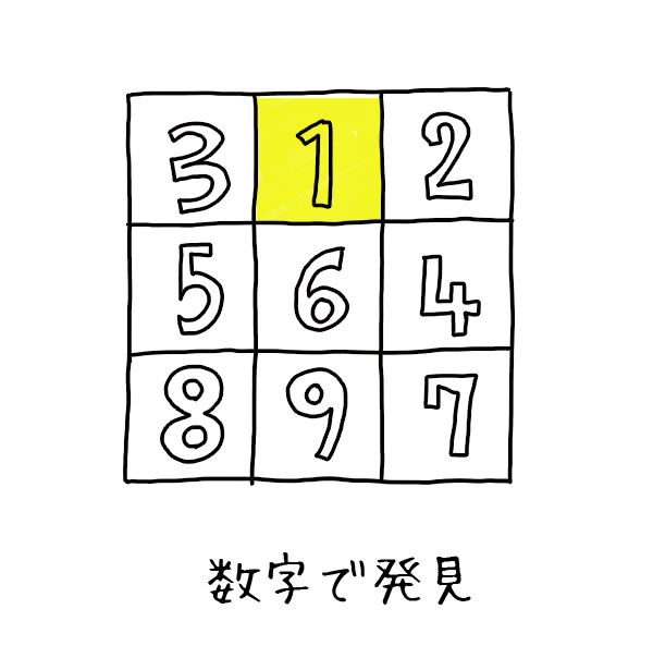 数字で発見